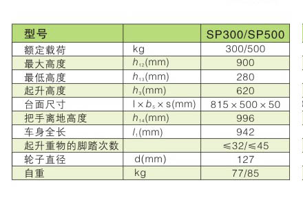 手動(dòng)平臺(tái)車 / SP300/500