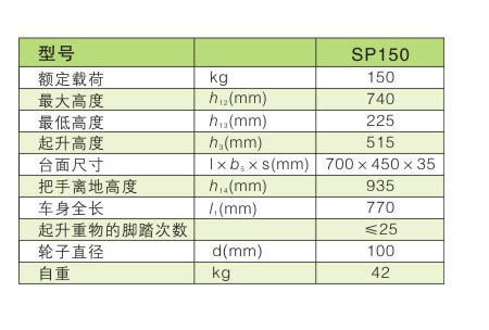 手動(dòng)平臺(tái)車 / SP150