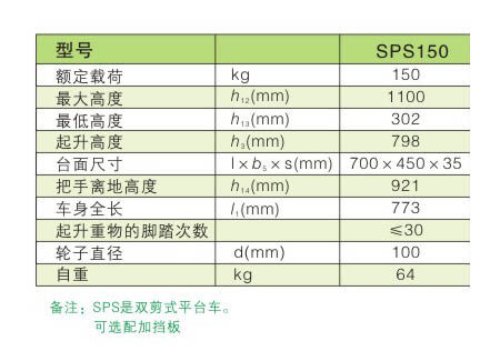 手動(dòng)平臺(tái)車(chē) / SPS150/350